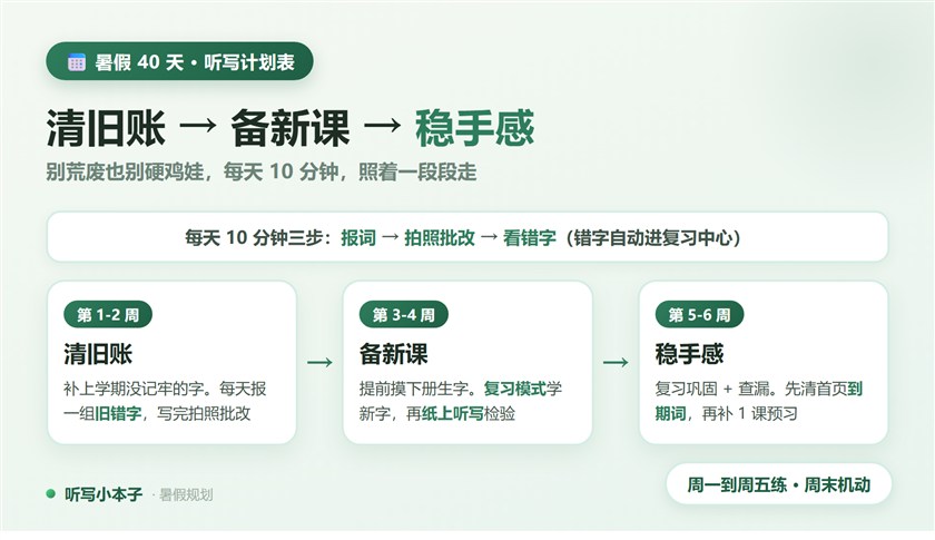 暑假40天三段式:清旧账 → 备新课 → 稳手感