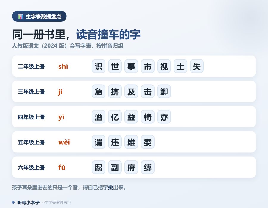 各年级上册撞音最狠的几组，字形毫不相干，光听音分不出来