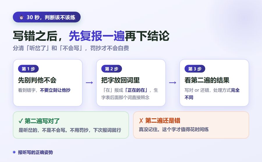 写错之后先复报，再决定要不要练