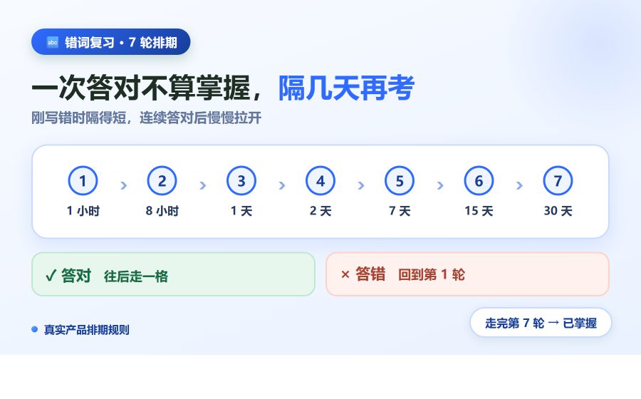 三年级英语错词 7 轮复习表：答对往后走，答错回到第一轮